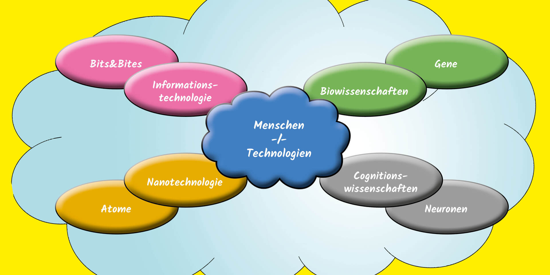Ethik, Technologie, Naturwissenschaft – ein multidisziplinäres Feld Ethik, Technologie, Naturwissenschaft – ein multidisziplinäres Feld